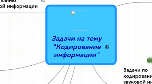 Mind Map: Задачи на тему "Кодирование информации"