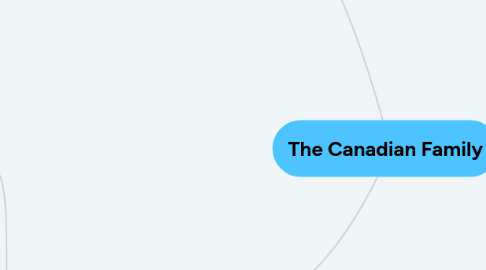 Mind Map: The Canadian Family