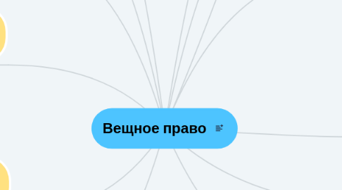 Mind Map: Вещное право