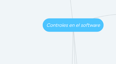 Mind Map: Controles en el software