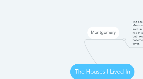 Mind Map: The Houses I Lived In