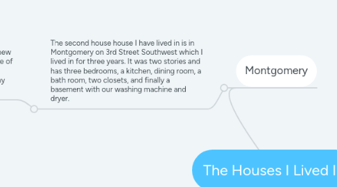 Mind Map: The Houses I Lived In