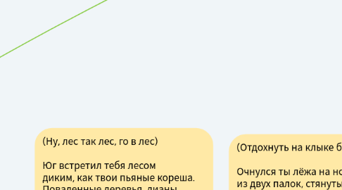 Mind Map: (На Юга) Ты выбрал южное направление и вскоре вышел к просторному и тёмному лесу Отложки.