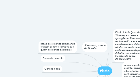 Mind Map: Platão