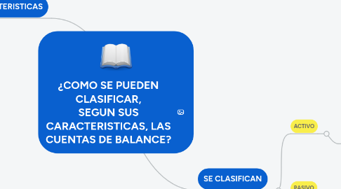 Mind Map: ¿COMO SE PUEDEN CLASIFICAR, SEGUN SUS CARACTERISTICAS, LAS CUENTAS DE BALANCE?