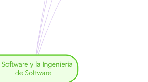 Mind Map: El Software y la Ingenieria de Software