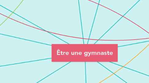Mind Map: Être une gymnaste
