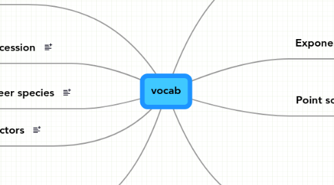 Mind Map: vocab