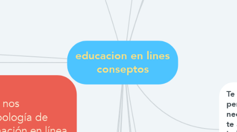 Mind Map: educacion en lines conseptos