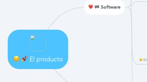 Mind Map: El producto