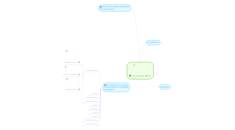 Mind Map: Los metales