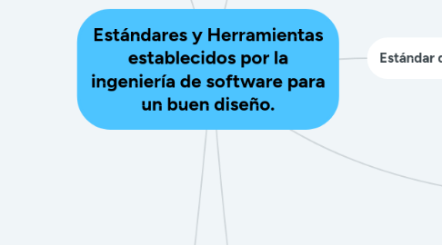 Mind Map: Estándares y Herramientas establecidos por la ingeniería de software para un buen diseño.