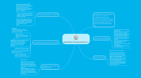 Mind Map: PROCESOS TECNOLOGICOS