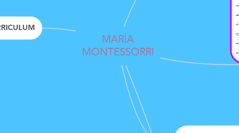 Mind Map: MARÍA MONTESSORRI