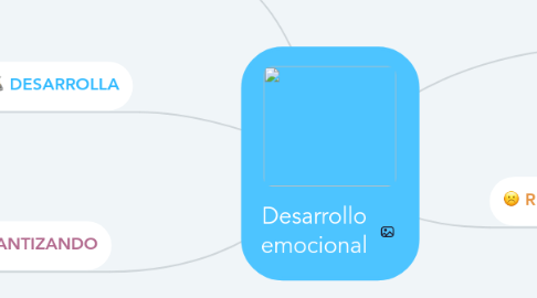 Mind Map: Desarrollo emocional