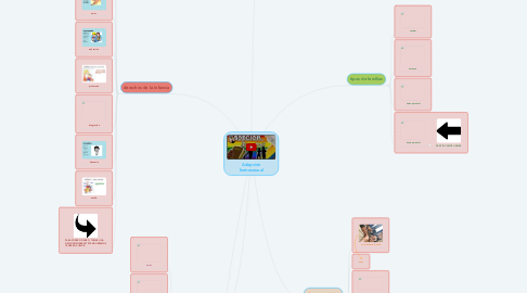 Mind Map: Adopción homosexual