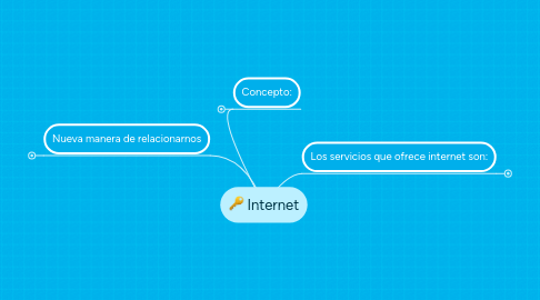 Mind Map: Internet