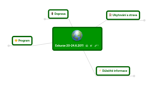 Mind Map: Exkurze 20-24.6.2011