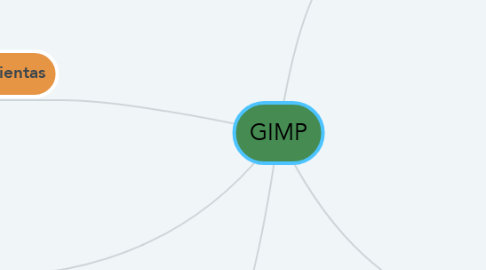 Mind Map: GIMP