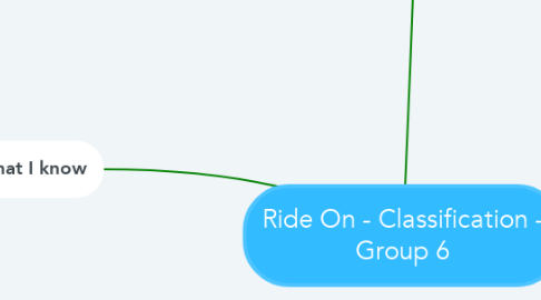 Mind Map: Ride On - Classification - Group 6