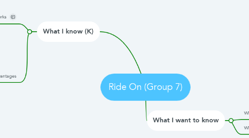 Mind Map: Ride On (Group 7)