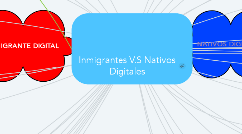 Mind Map: Inmigrantes V.S Nativos Digitales