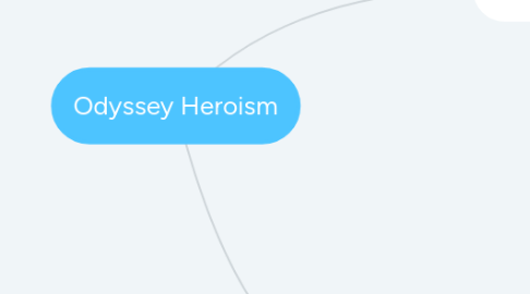 Mind Map: Odyssey Heroism