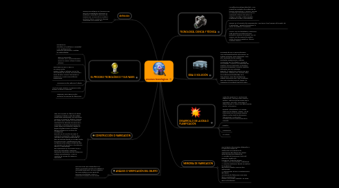 Mind Map: procesos tecnologicos