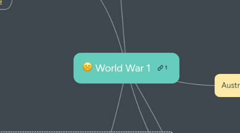 Mind Map: World War 1