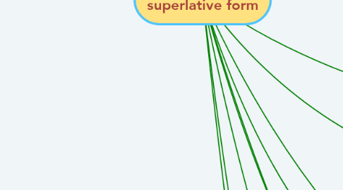 Mind Map: Comparative and superlative form