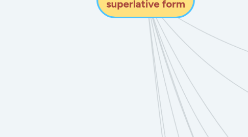 Mind Map: Comparative and superlative form