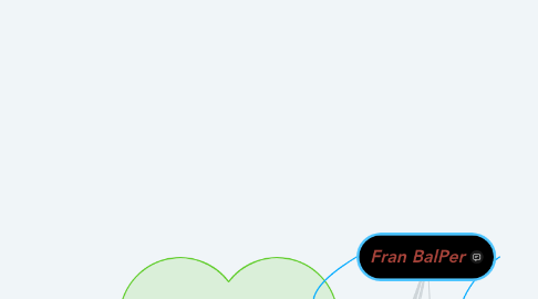 Mind Map: Fran BalPer