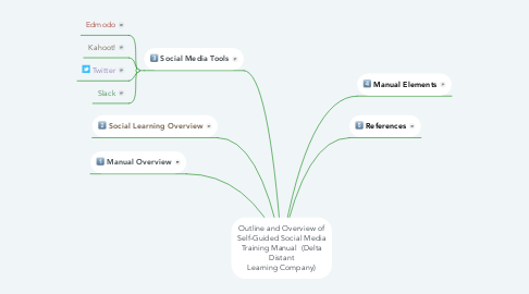 Mind Map: Outline and Overview of Self-Guided Social Media Training Manual  (Delta Distant Learning Company)