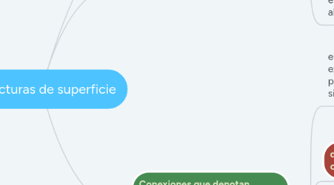 Mind Map: Estructuras de superficie