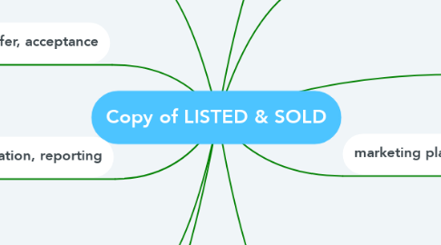 Mind Map: Copy of LISTED & SOLD