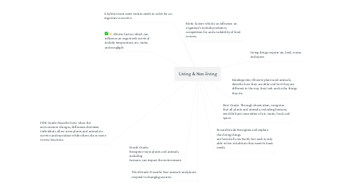 Mind Map: Living & Non-living