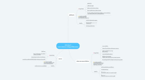 Mind Map: Activity 4 วิเคราะห์สังเคราะห์ปัญหาที่สังเกตพบ