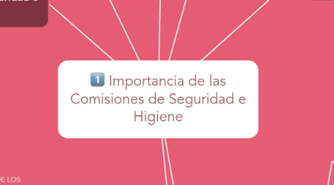 Mind Map: Importancia de las Comisiones de Seguridad e Higiene