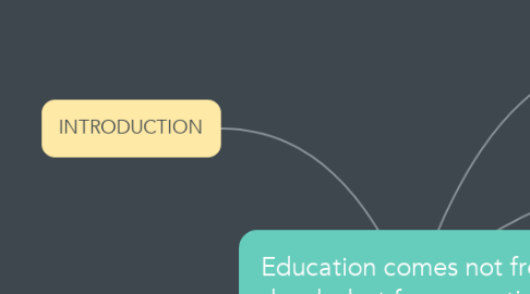 Mind Map: Education comes not from books but from practical experience