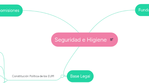 Mind Map: Seguridad e Higiene