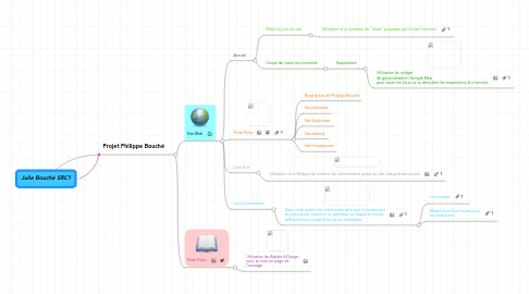 Mind Map: Julie Bouché SRC1