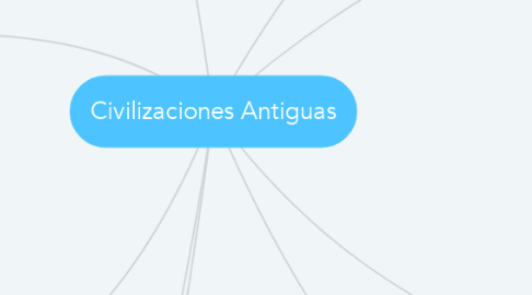 Mind Map: Civilizaciones Antiguas