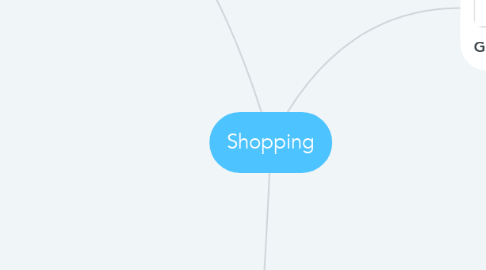Mind Map: Shopping