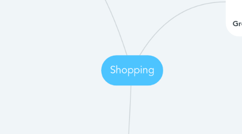 Mind Map: Shopping