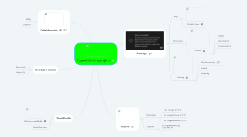 Mind Map: Egyenlítői öv éghajlata