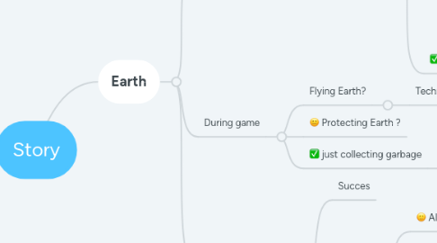 Mind Map: Story