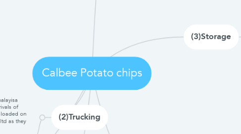 Mind Map: Calbee Potato chips