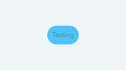 Mind Map: Testing