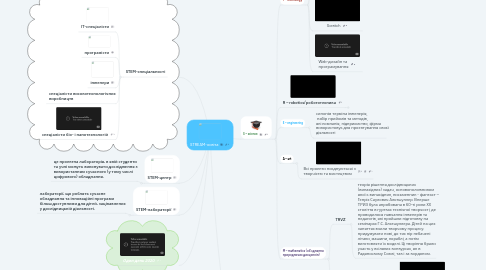 Mind Map: STREAM-освіта