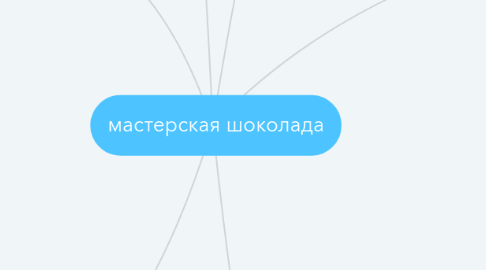 Mind Map: мастерская шоколада